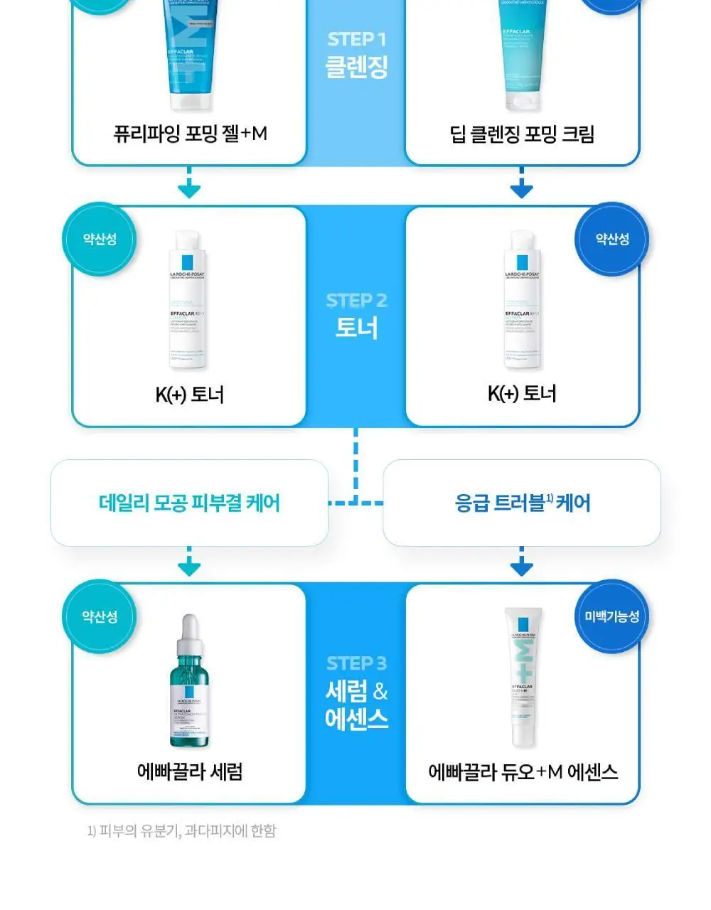 [피지각질케어] 라로슈포제 에빠끌라 듀오+ M 트러블 에센스 40ml 기획(+에빠끌라 폼 50ml) 상세페이지 14